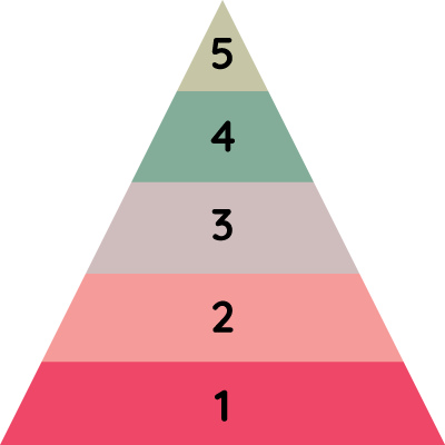 piràmide de maslow